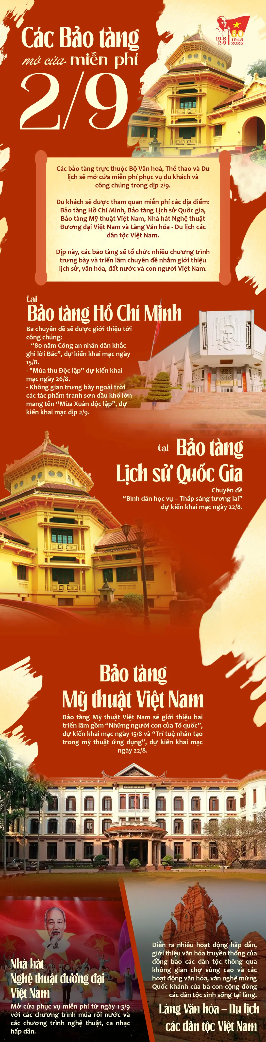 Đài PTTH Hà Nội